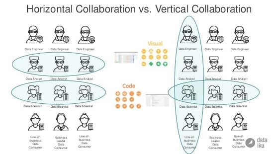 horizontal vs. vertical collaboration in dataiku