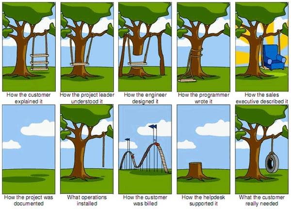how a project was described vs what the customer really needed