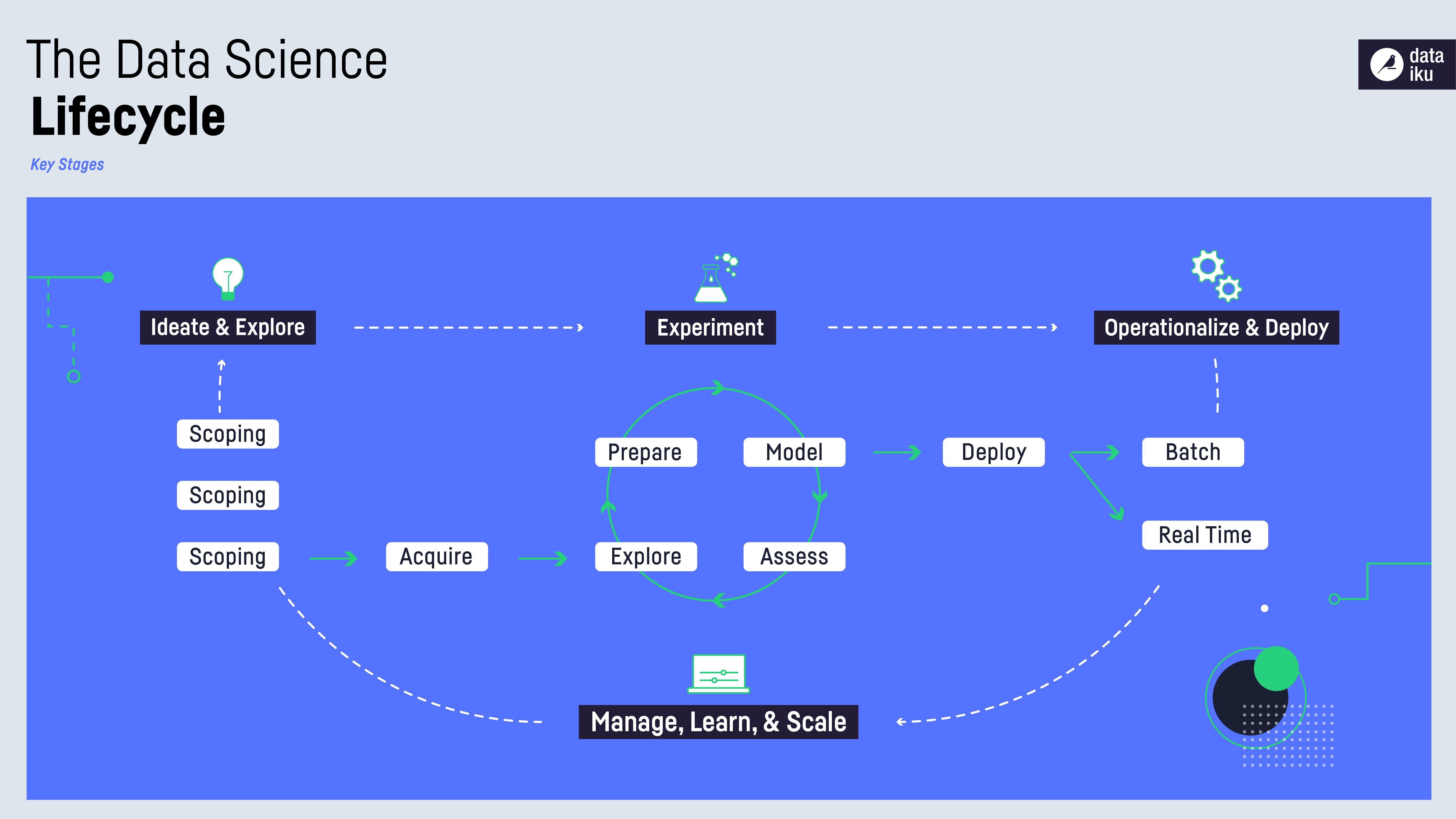 the data science lifecycle infographic