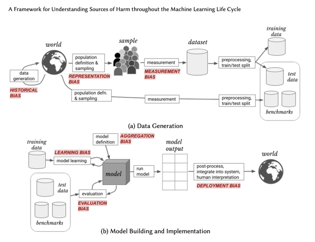 model building and implementation