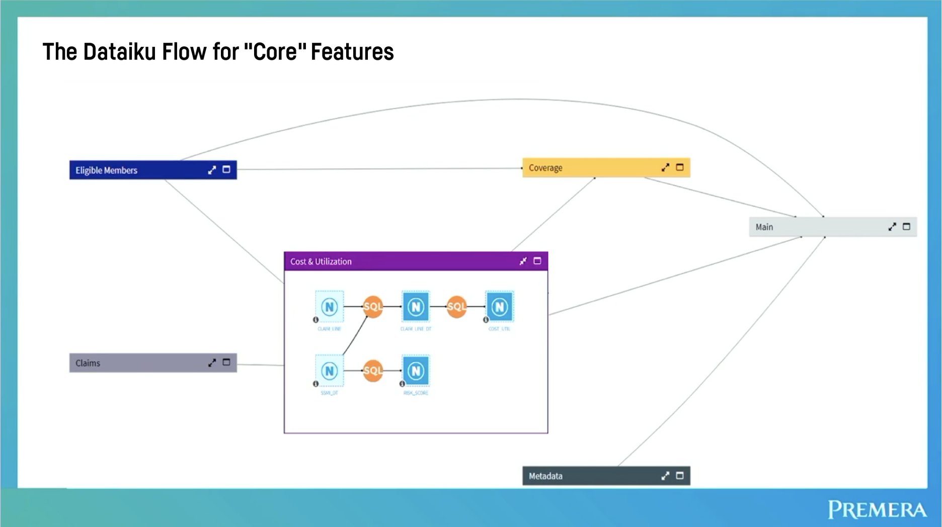 building-a-feature-store-for-quicker-and-more-accurate-ml-models