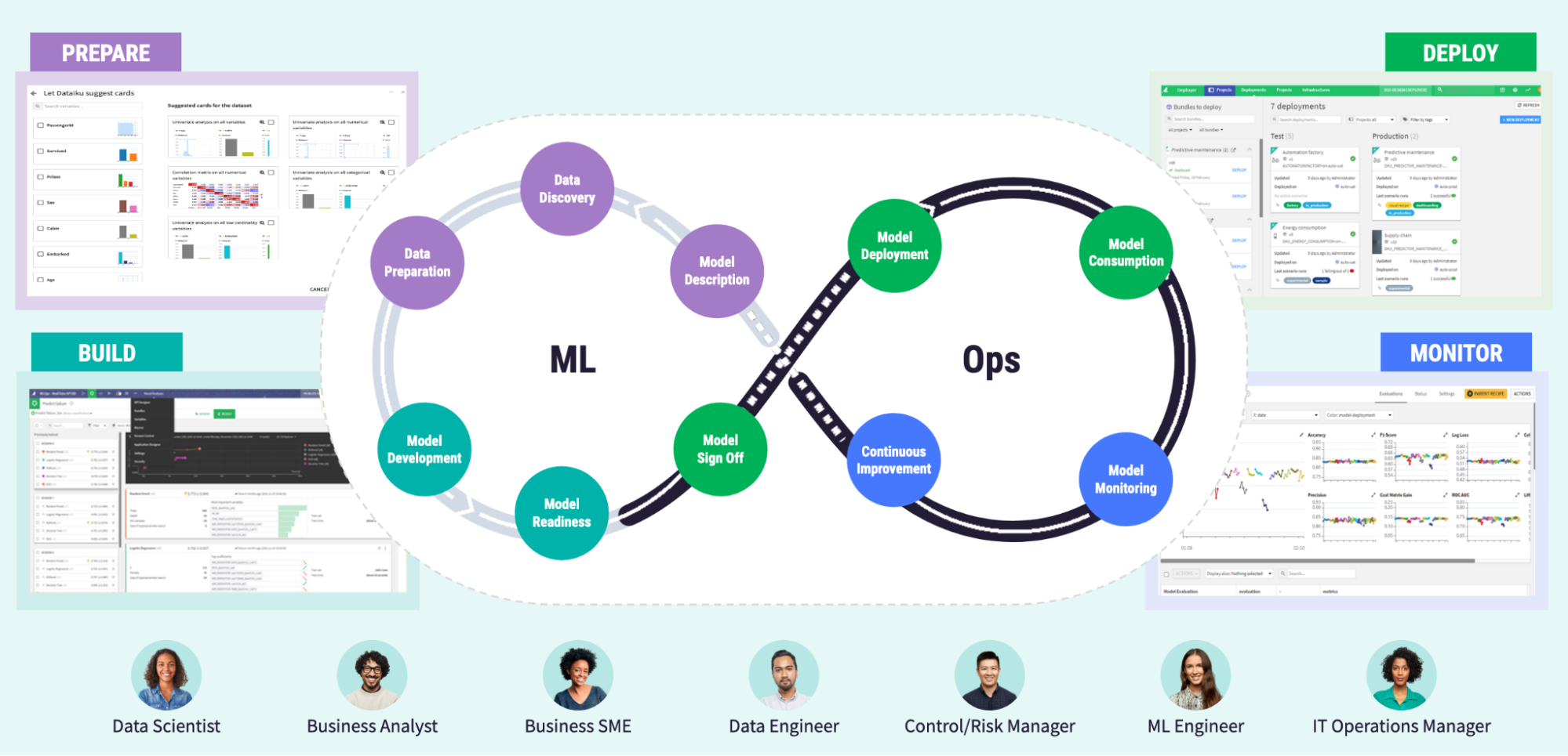 What Is Machine Learning Model Deployment?