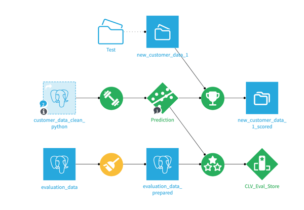 flow in Dataiku