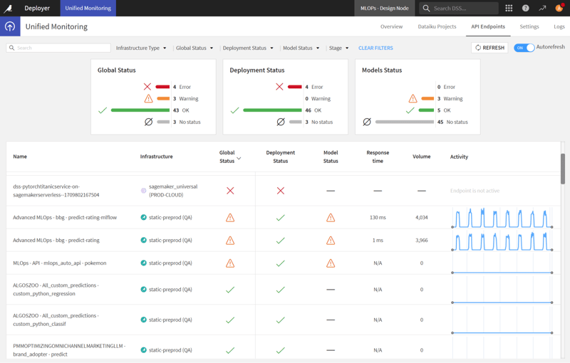 unified monitoring