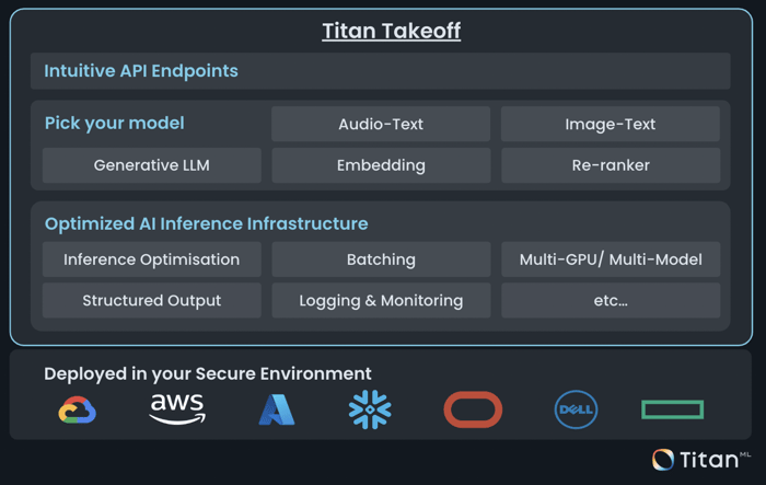 Titan Takeoff allows enterprise teams to work with self-hosted models as easily as API models while taking for granted best-in-class scalable infrastructure.