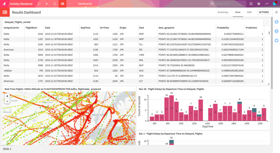 dashboards in Dataiku