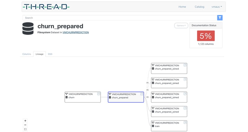 churn data prepared