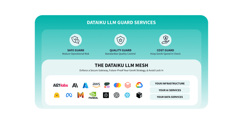 LLM Guard Services