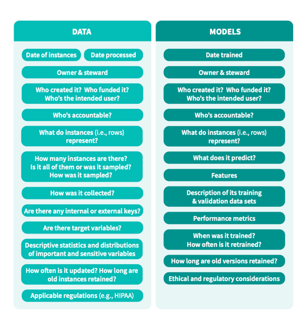 data and models