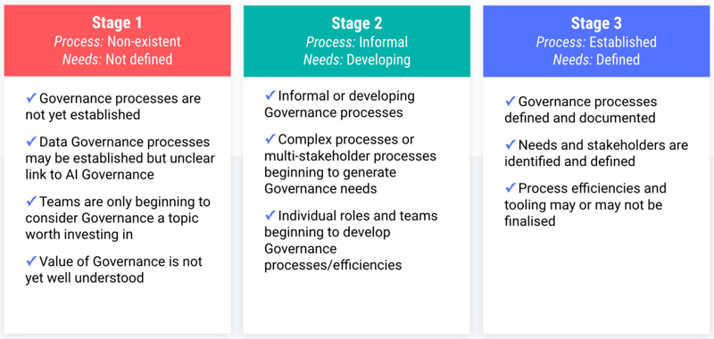 maturity staging structure