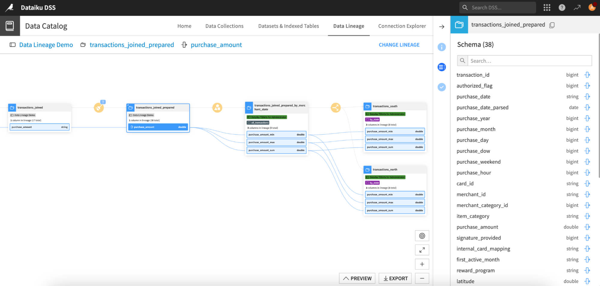 Data Lineage: The Key to Impact and Root Cause Analysis
