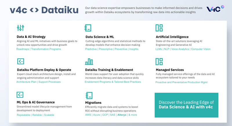 v4c.ai and dataiku