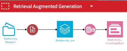 Retrieval Augmented Generation