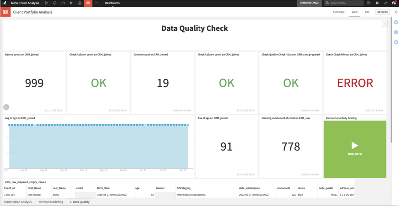 Figure 1: Metrics in the Dataiku platform automatically assess data or model elements for changes in quality or validity, and checks ensure that scheduled flows run within expected timeframes and that metrics deliver the expected results. Configurable alerts and warnings give teams the control they need to safely manage data pipelines without the tedium of constant manual monitoring. 