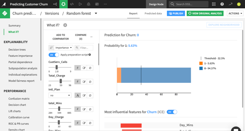 predicting customer churn