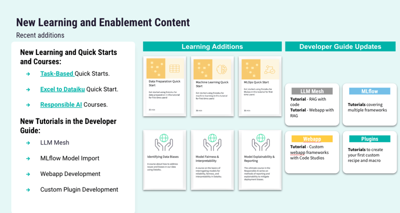 new learning and enablement content