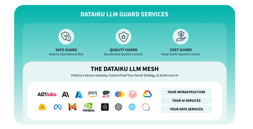 LLM Mesh