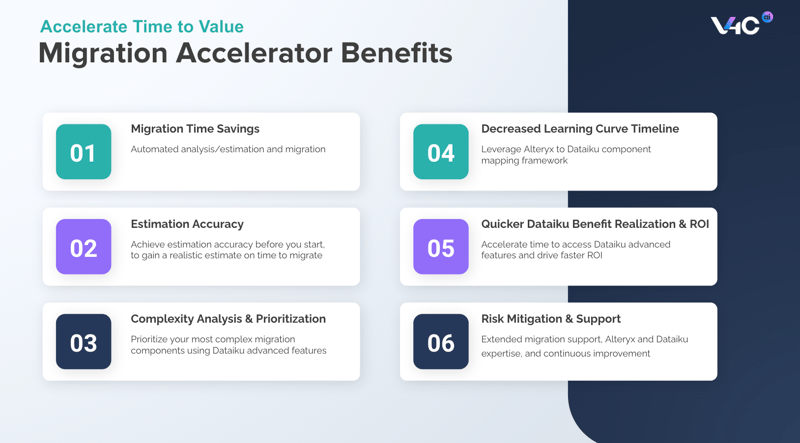 migration accelerator benefits