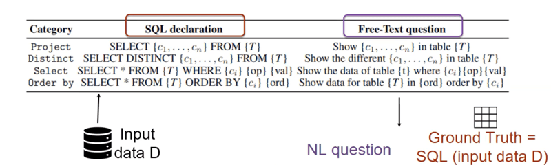 SQL to the rescue