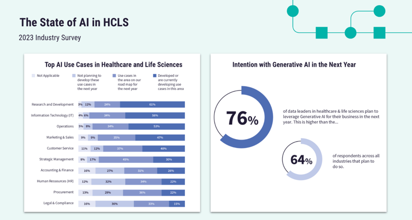 state of AI in healthcare