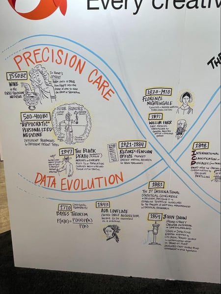 precision care data evolution infographic