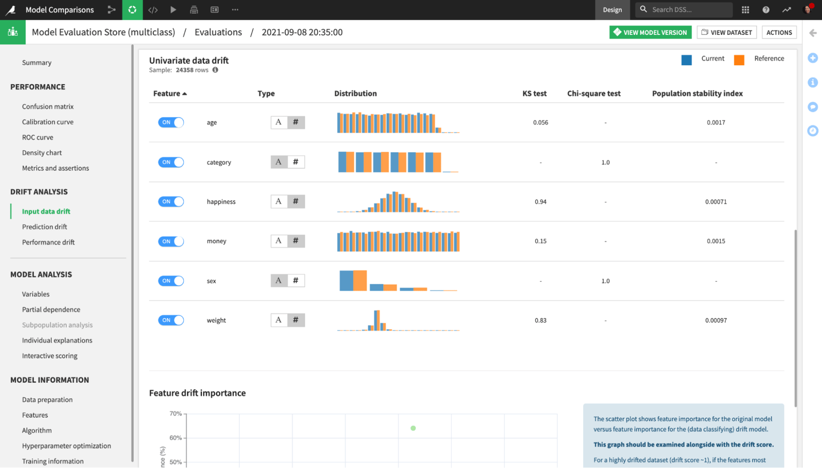Managing Data Drift Ensuring Model Performance Over Time