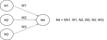 neural network example