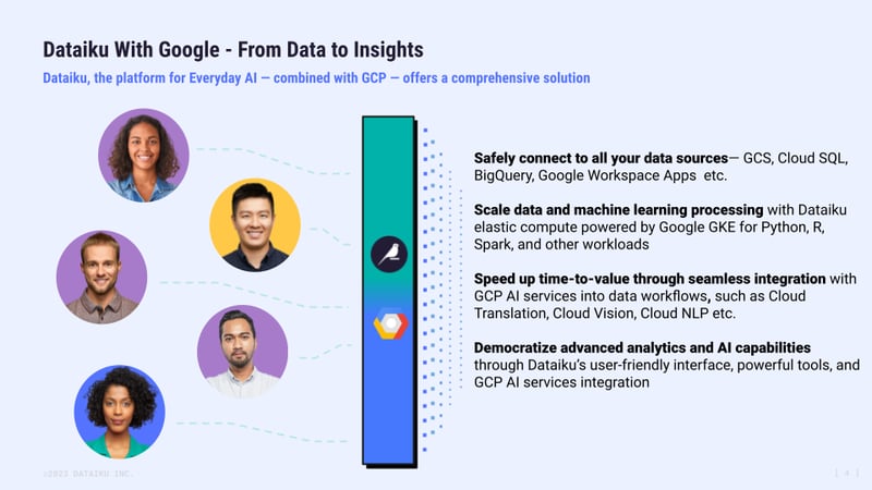 Dataiku with Google