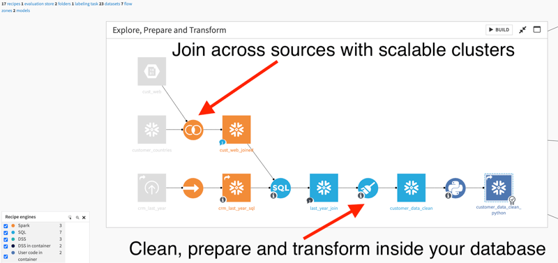 join across sources