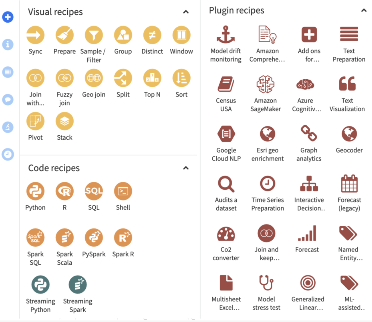Empowering Data Preparation and BI Excellence: Using Dataiku and Google ...
