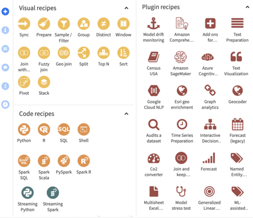 Figure 2 - Dataiku Flow Page with the list of different visual, code, and plugin recipes that can be applied to a dataset.