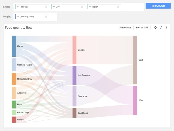 Chart and Visualization Enhancements