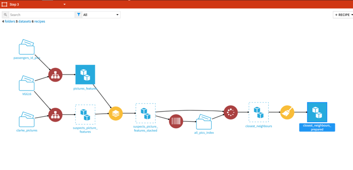 Dataiku flow