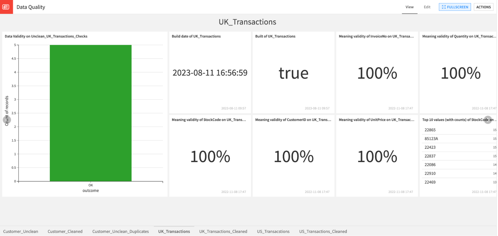 Empowering Data Preparation And BI Excellence Using Dataiku And Google Empowering data preparation and bi excellence using dataiku and google