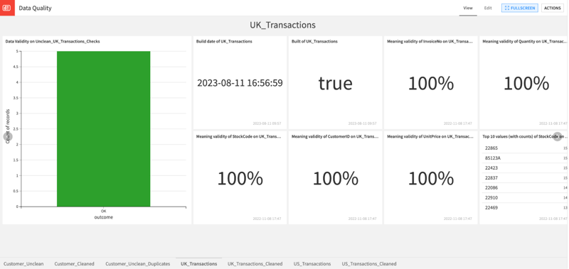 Figure 5 - Dataiku dashboard displaying data quality metrics and checks. Users can store datasets metrics and checks as separate datasets to maintain data quality history and build charts and dashboards for monitoring.