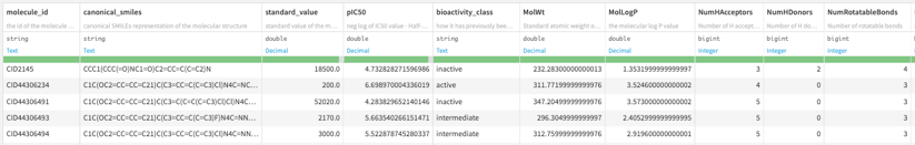 structured dataset