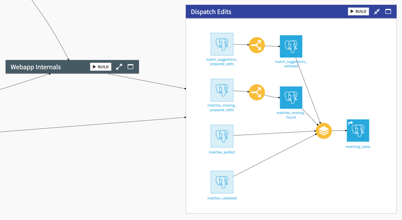 pipeline integration