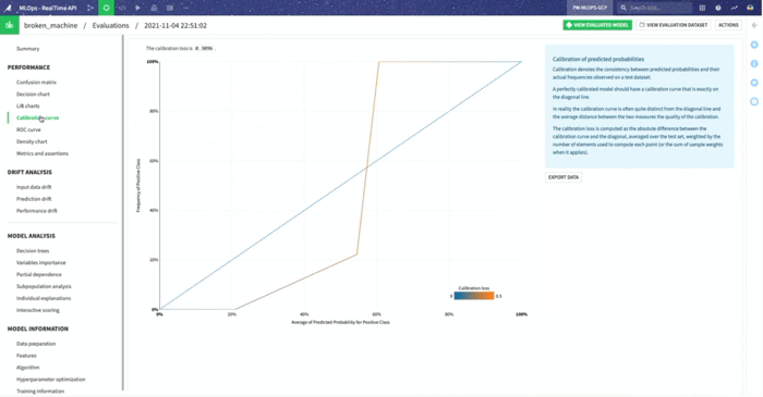 MLOps in Dataiku