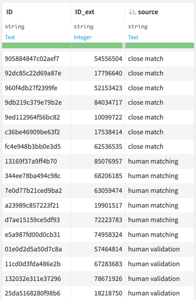 matching table