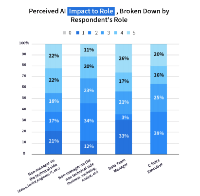 impact-to-role-by-role