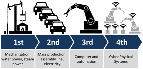 industry40