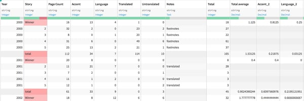 initial data load