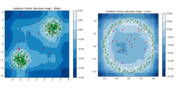 isolation forest decision map circle and blobs