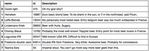list of beers
