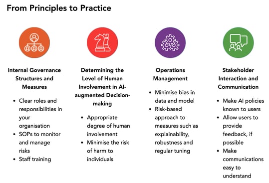 MAIGF’s four areas of guidance