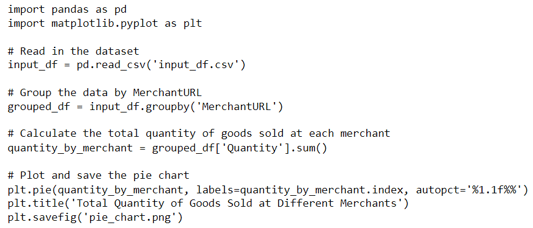 Code generated by ChatGPT to build a pie chart