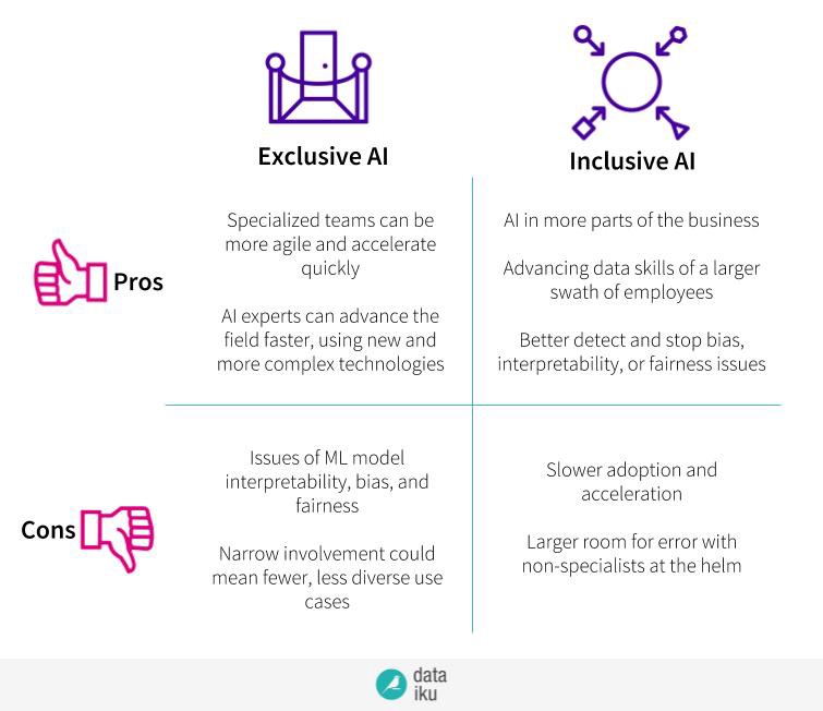 inclusive-vs-exclusive-ai-engineering