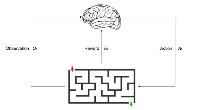 Reinforcement Learning, Intuition, and Abductive Reasoning