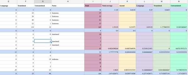 data in google sheets