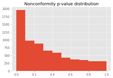 nonconformity p-value distribution